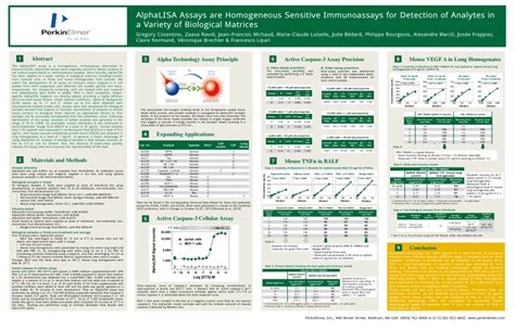 (PDF) AlphaLISA Assays are Homogeneous Sensitive Immunoassays for Detection of Analytes in a ...