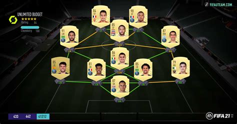 FIFA 21 Ligue 1 Squad Guide