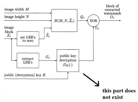 GitHub - devrugu/digital-watermarking: Fragile Watermarking algorithm