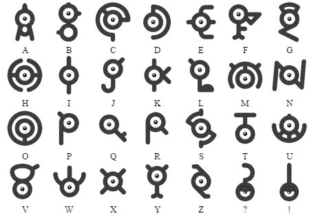 Unown | Villains Wiki | Fandom