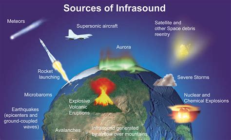 Meteor Physics