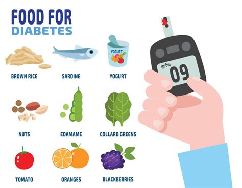 List of Drinks & Foods to Avoid in Diabetes | Bad Food For Diabetes