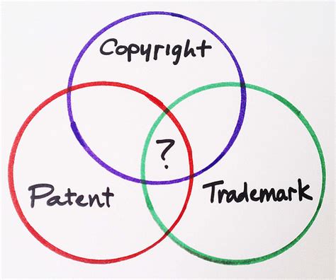 Intellectual Property: Copyrights, Trademarks, and Patents | Click ...