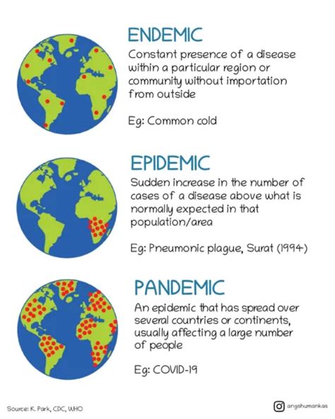 Pandemic vs Epidemic vs Endemic: Understanding the Differences - The ...