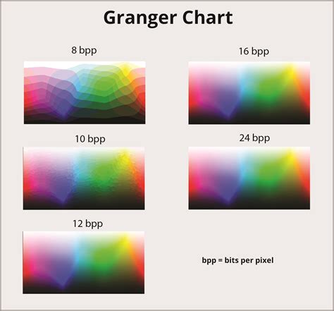 Spektrum warna Ganger Chart | Dinastindo Pratama