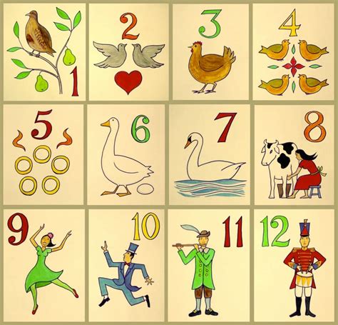 How Much Do All the Presents Cost in “The 12 Days of Christmas”?