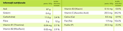 Fructul dragonului – Exotic și sănătos — GoVeggie