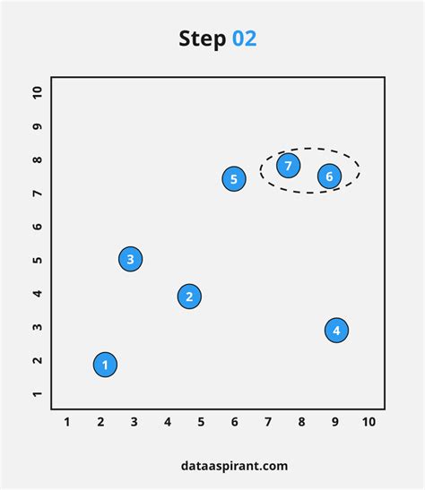 How the Hierarchical Clustering Algorithm Works - Dataaspirant