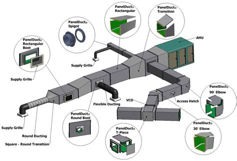 Instalasi Ducting AC – JASABANGUN GENERAL CONTRACTOR & SUPPLIER