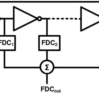 6: VCO phase noise block diagram | Download Scientific Diagram