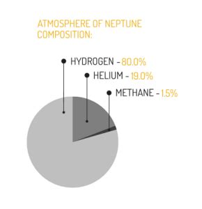 Neptune Facts: The Big Blue Planet [Infographic] - Earth How