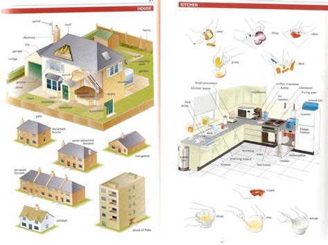 Semantic fields | PPT