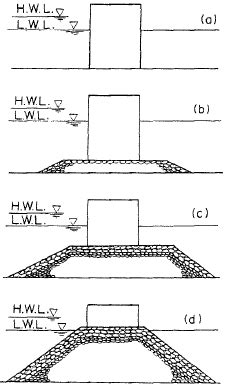 TYPICAL BREAKWATER TYPES | Download Scientific Diagram