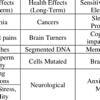 Overview of the MOCN Architecture | Download Scientific Diagram