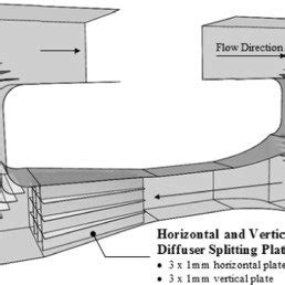 Wind tunnel guide vane design. | Download Scientific Diagram