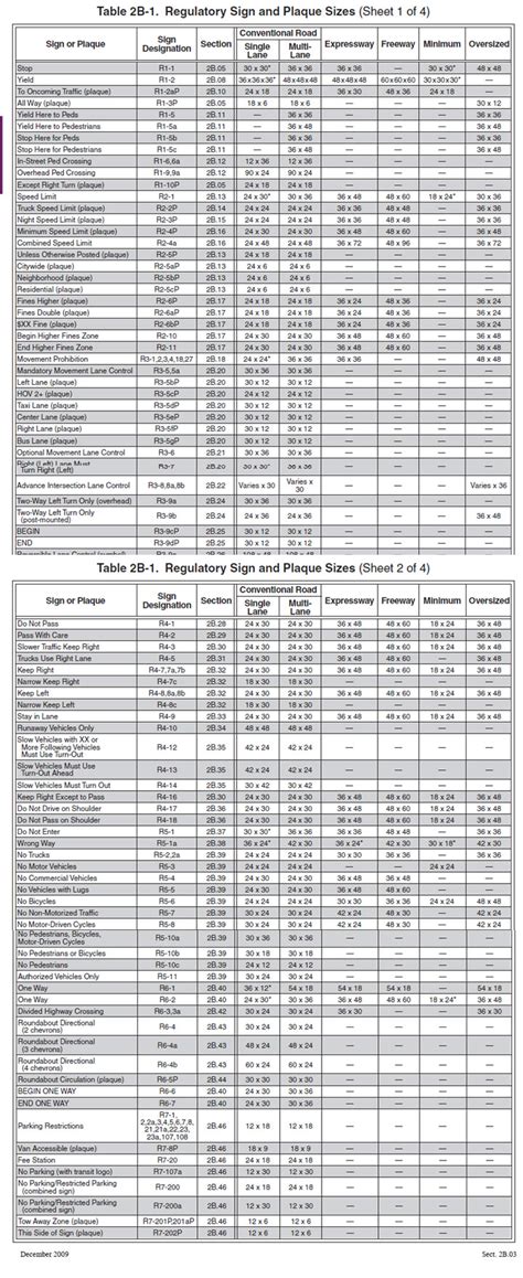 Mutcd Sign Sizes - IMAGESEE