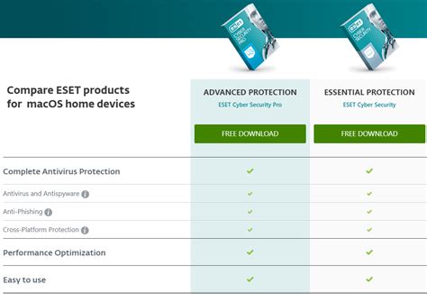 ESET Cyber Security bản quyền uy tín, nhiều ưu đãi tại Pacisoft!