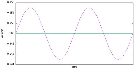 AC and DC coupling - North Coast Synthesis Ltd.