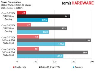 Overclocking Intel’s Core i7-7700K: Kaby Lake Hits The Desktop! - Tom's Hardware | Tom's Hardware