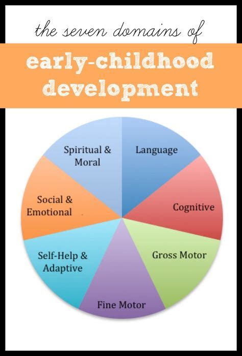 40 Early Childhood Development ideas | childhood development, early childhood development, early ...