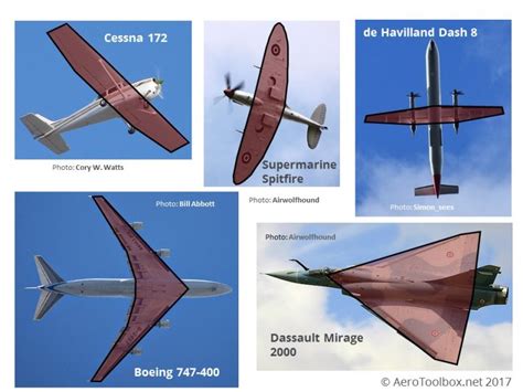 Aircraft Design What Is The Wing Span In Aspect Ratio - vrogue.co