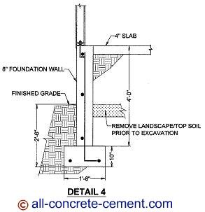 Concrete slab leveling, Pour a concrete slab, Concrete slab construction