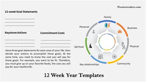 The 12 Week Year Book Summary - Book Reviews