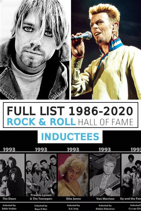 Rock and Roll Hall of Fame inductees VIDEO DATA | Rock and roll, Hall ...