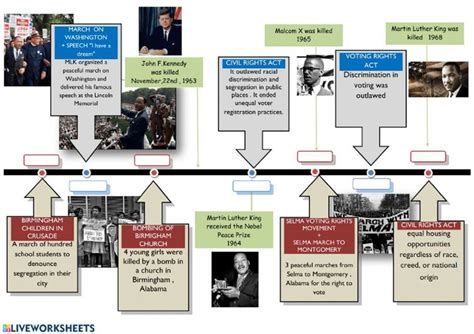 The american civil rights movement- timeline worksheet | Civil rights ...