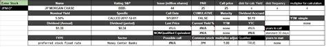 JPMorgan Chase: A New Preferred Stock With An Old Symbol (NYSE:JPM) | Seeking Alpha