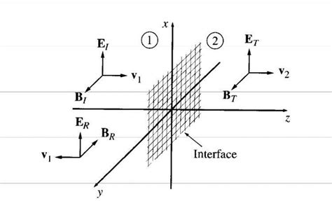 GitHub - Ronitt272/Electromagnetic-Waves-Project-Simulations-on ...