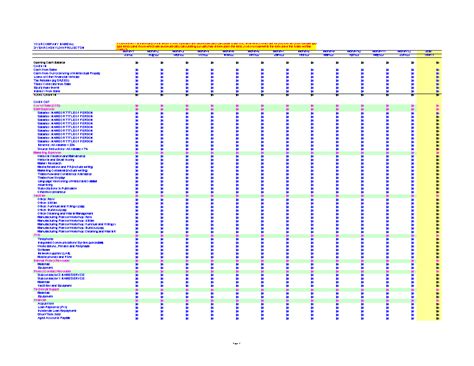 3 Year Business Projection Template