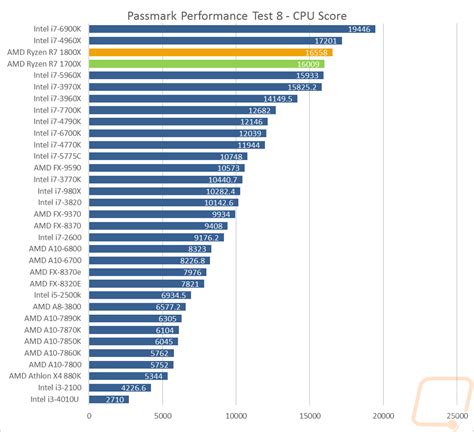 Albums 97+ Wallpaper Could New Vulnerability In Amd Ryzen Cpus Seriously Jeopardize Performance ...