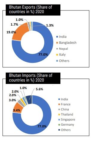 Bhutan – Boosting bilateral trade - Maritime Gateway - South Asia’s ...