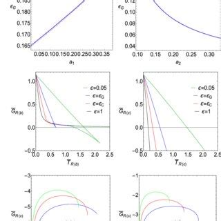 Left panel shows the Gibbs free energy and temperature versus x for the... | Download Scientific ...