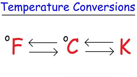 Temperature Conversion Table C F K | Review Home Decor