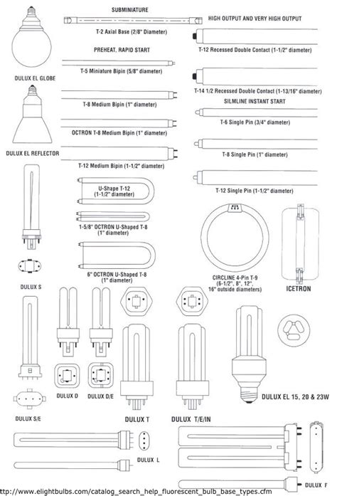 Types Of Fluorescent Bulb Ends | kreslorotang.com.ua