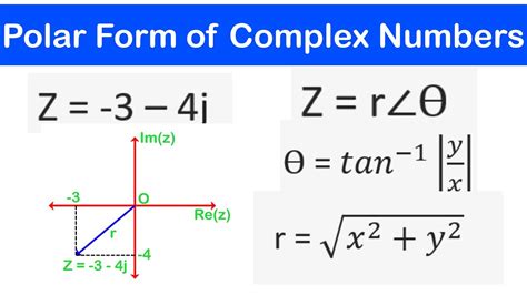 04 - How to Represent Complex Numbers in Polar Form - YouTube