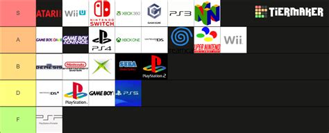 Console Tierlists! : r/consoles