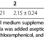 The solubility of fatty acid in tributyl phosphate (TBP) | Download Table