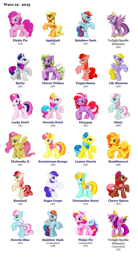 codici my little pony - Cerca con Google | My little pony names, Little pony birthday party, My ...