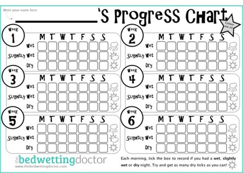 Progress Charts - The Bedwetting Doctor