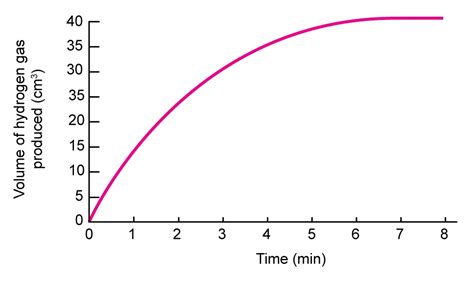 Line Graph : Lesson 10.3 Misleading Graphs & Statistics - YouTube / Line graph — линейный график.