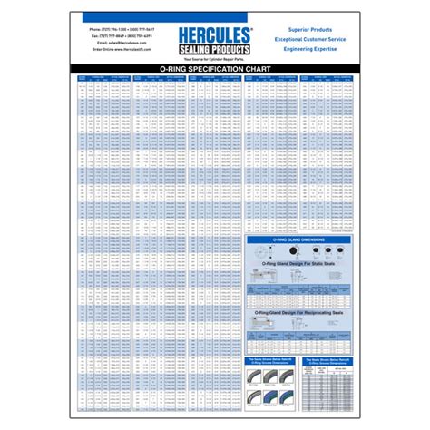 Standard Oil Seal Size Chart Pdf - Design Talk