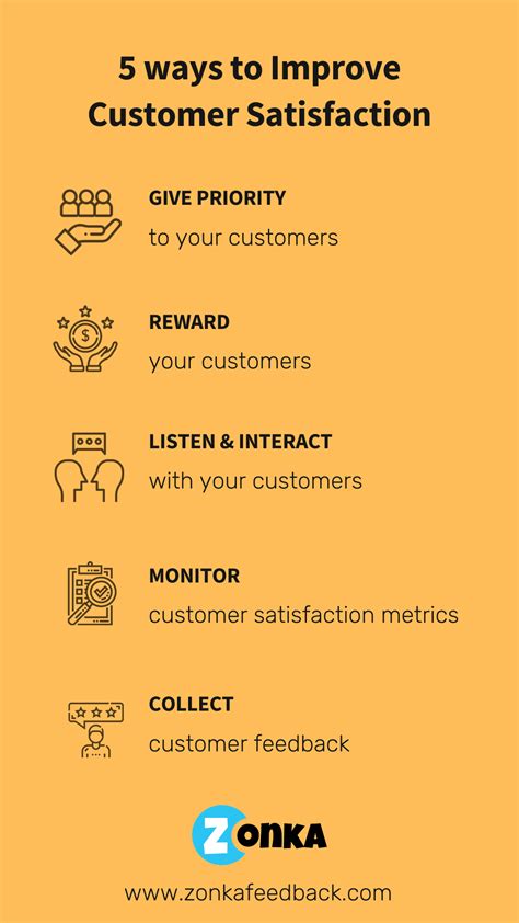 5 Actionable Ways to Improve Customer Satisfaction