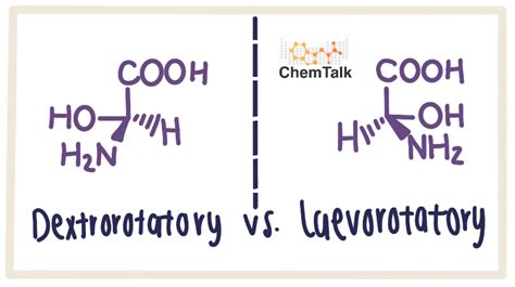 Optical Activity | ChemTalk