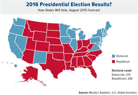 Years Before Presidential Elections Usually Big Winners For Stocks