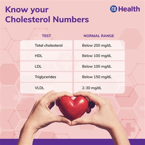 Total cholesterol levels include HDL, LDL, VLDL and triglycerides. High ...