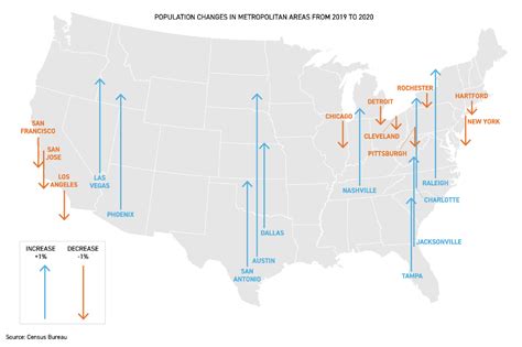 How Covid-19 changed American cities, in 5 charts - POLITICO