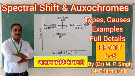 Spectral Shift | Types | Auxochromes | Full Detail | Instrumental ...